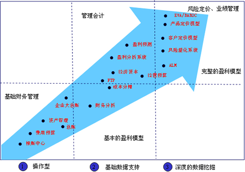 “幻影成本”来了