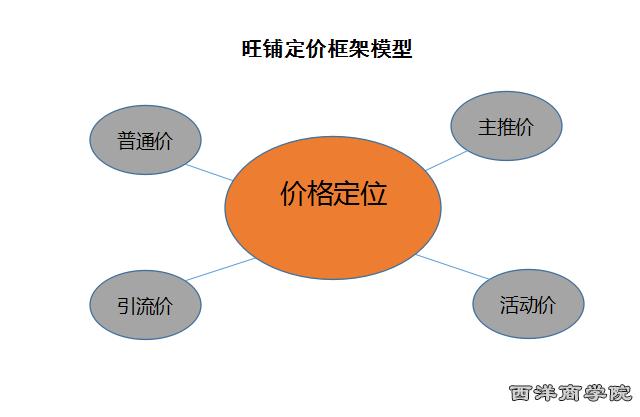 自动驾驶安全保障需求腾博官方诚信唯一网站游戏迫切 保险产品开发面临挑战